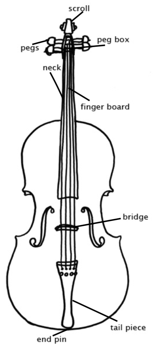 Cello Map